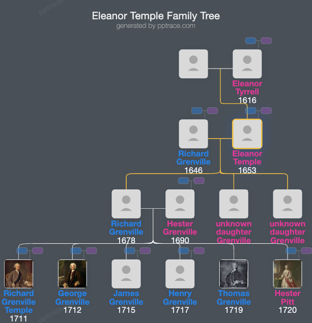 Eleanor Temple family tree overview