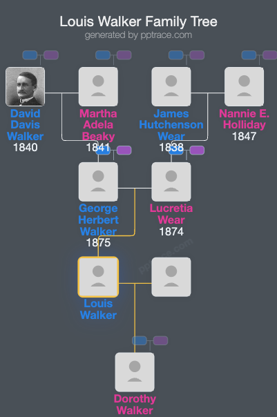 Louis Walker family tree overview