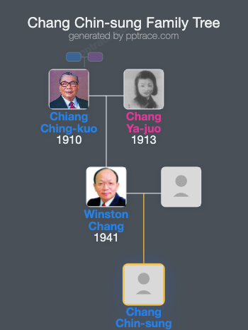 Chang Chin-sung family tree overview