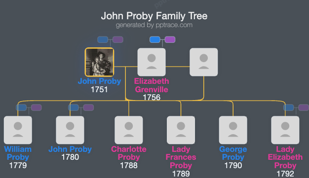 John Proby, 1st Earl Of Carysfort family tree overview