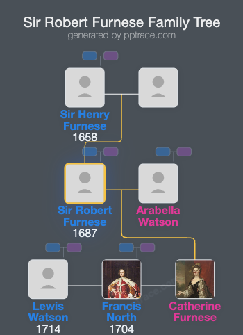 Sir Robert Furnese, 2nd Baronet family tree overview