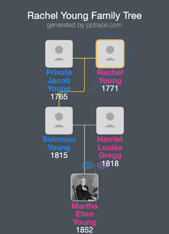 Rachel Young family tree overview