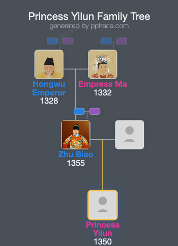 Princess Yilun family tree overview