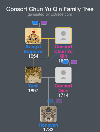 Consort Chun Yu Qin family tree overview
