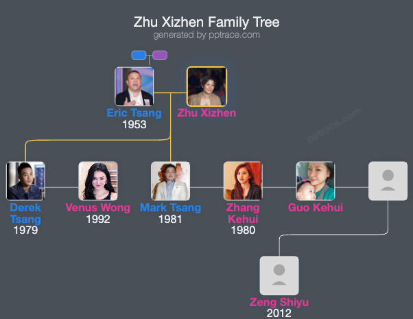 Zhu Xizhen family tree overview