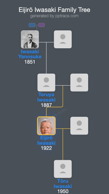 Eijirō Iwasaki family tree overview