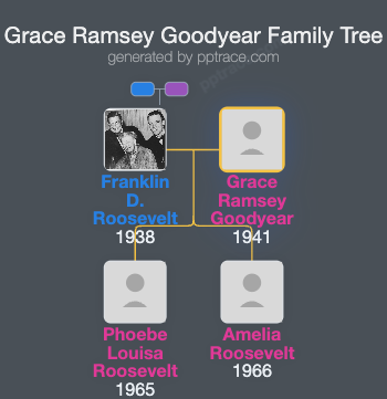 Grace Ramsey Goodyear family tree overview