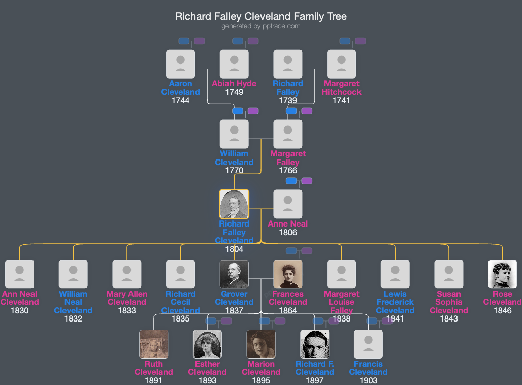 Richard Falley Cleveland family tree overview