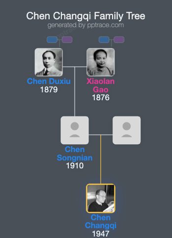 Chen Changqi family tree overview