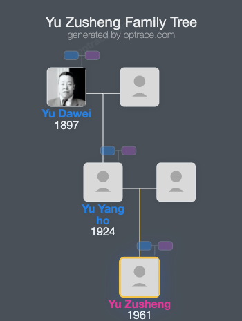 Yu Zusheng family tree overview
