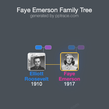 Faye Emerson family tree overview
