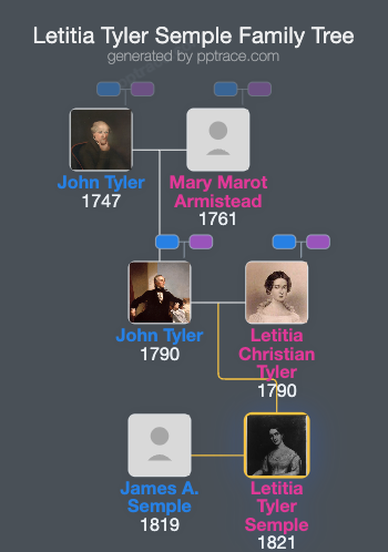 Letitia Tyler Semple family tree overview