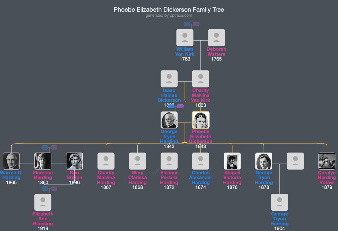 Phoebe Elizabeth Dickerson family tree overview
