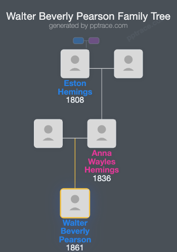 Walter Beverly Pearson family tree overview