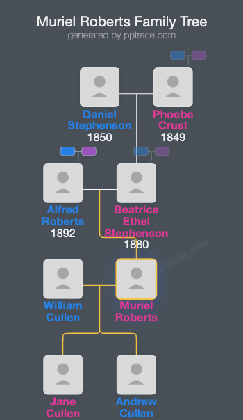 Muriel Roberts family tree overview