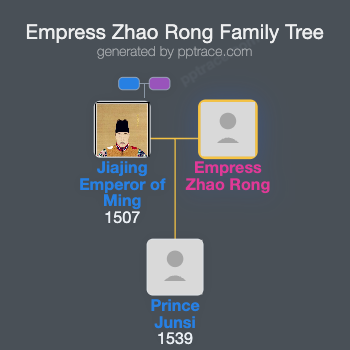 Empress Zhao Rong family tree overview