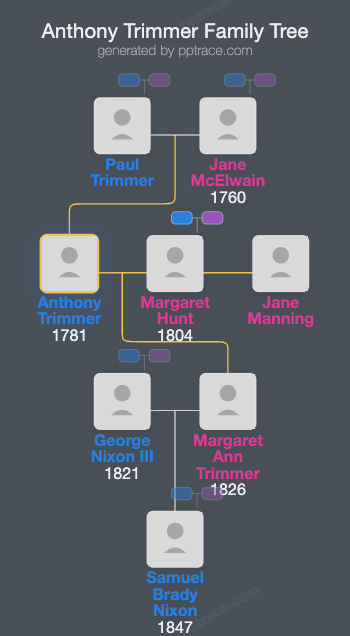 Anthony Trimmer family tree overview