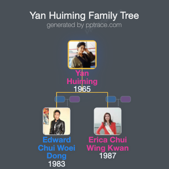 Yan Huiming family tree overview
