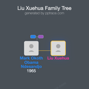 Liu Xuehua family tree overview