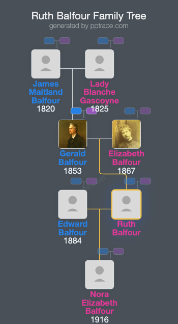 Ruth Balfour family tree overview