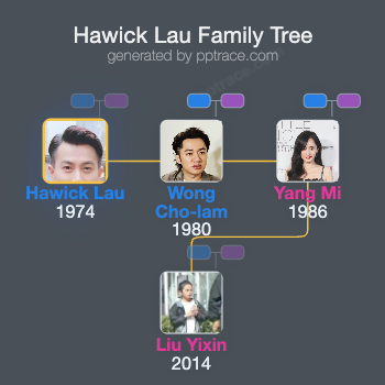 Hawick Lau family tree overview