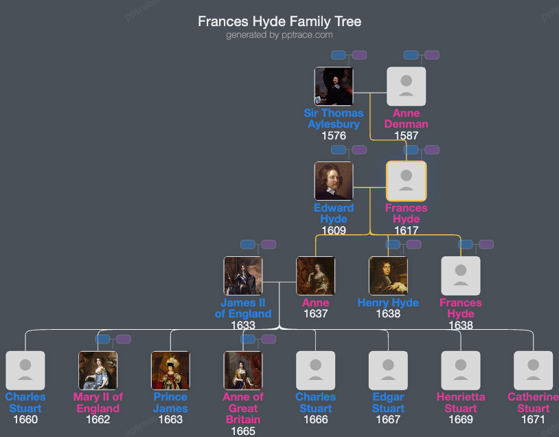 Frances Hyde, Countess Of Clarendon family tree overview
