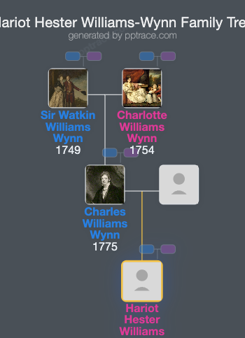 Hariot Hester Williams-Wynn family tree overview