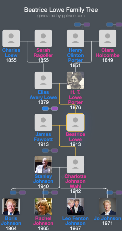 Beatrice Lowe family tree overview