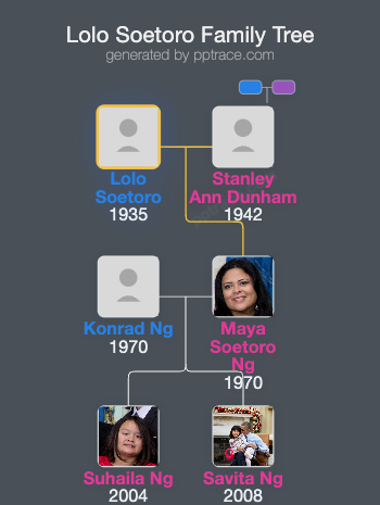 Lolo Soetoro family tree overview