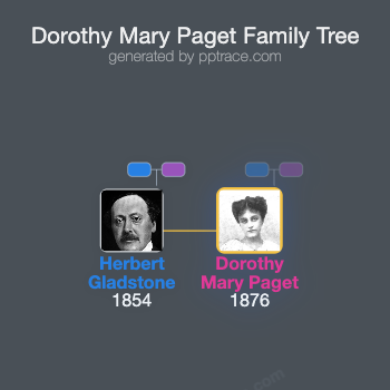 Dorothy Mary Paget family tree overview