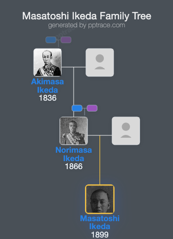 Masatoshi Ikeda family tree overview