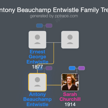 Antony Beauchamp Entwistle family tree overview
