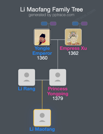 Li Maofang family tree overview