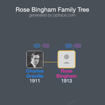 Rose Bingham family tree overview