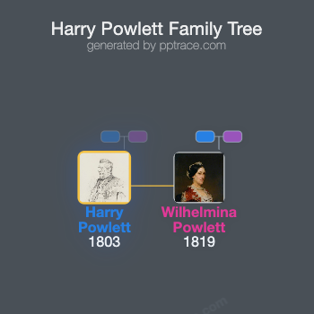 Harry Powlett, 4th Duke Of Cleveland family tree overview