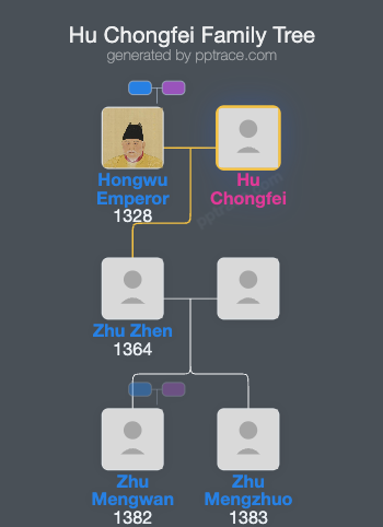 Hu Chongfei family tree overview