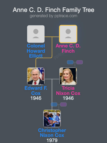 Anne C. D. Finch family tree overview