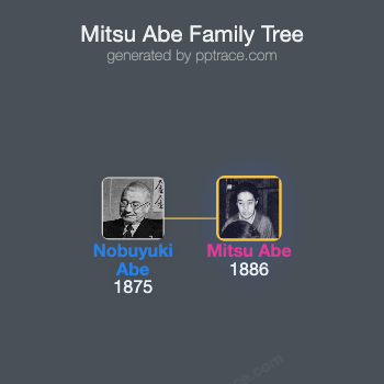 Mitsu Abe family tree overview