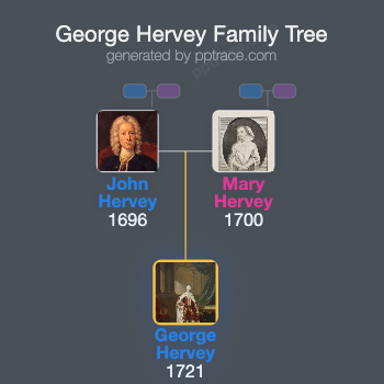 George Hervey, 2nd Earl Of Bristol family tree overview
