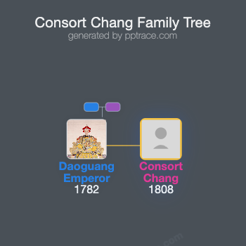 Consort Chang family tree overview