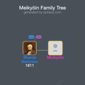Meikyōin family tree overview