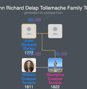 John Richard Delap Tollemache family tree overview