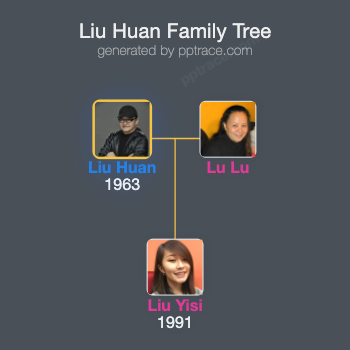 Liu Huan family tree overview