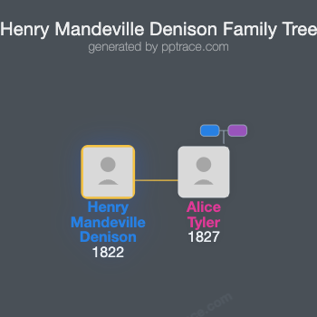 Henry Mandeville Denison family tree overview