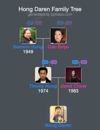 Hong Daren family tree overview