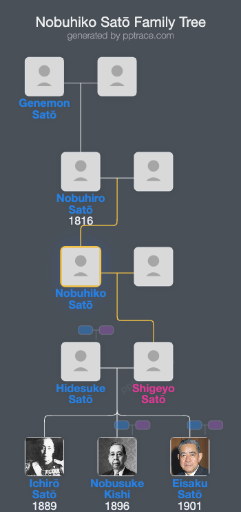 Nobuhiko Satō family tree overview