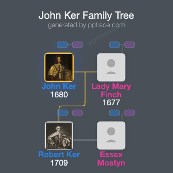 John Ker, 1st Duke Of Roxburghe family tree overview