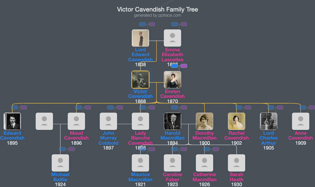 Victor Cavendish, 9th Duke Of Devonshire family tree overview