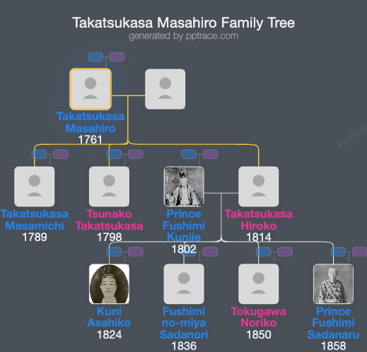 Takatsukasa Masahiro family tree overview