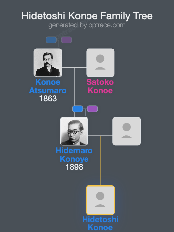 Hidetoshi Konoe family tree overview